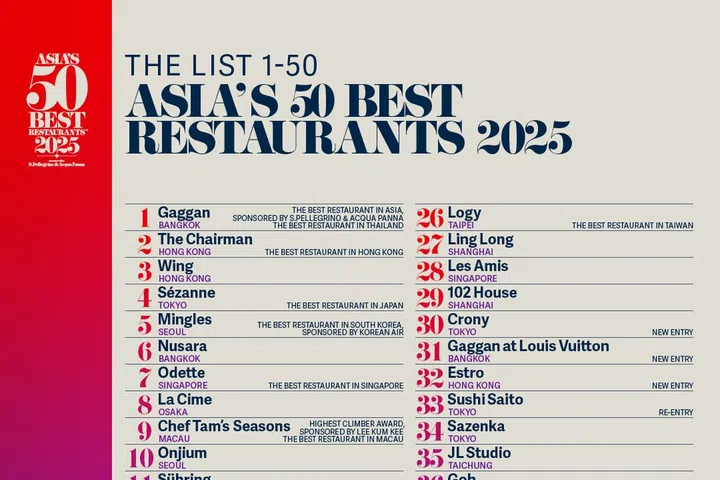 Asia’s 50 Best Restaurants