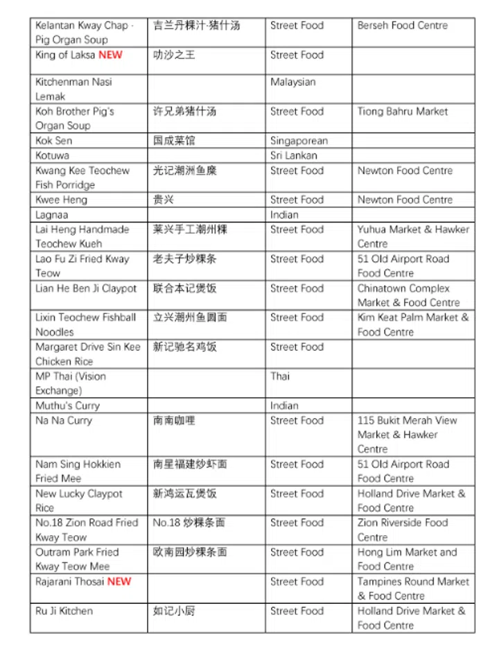 新加坡米其林指南, 必比登推介