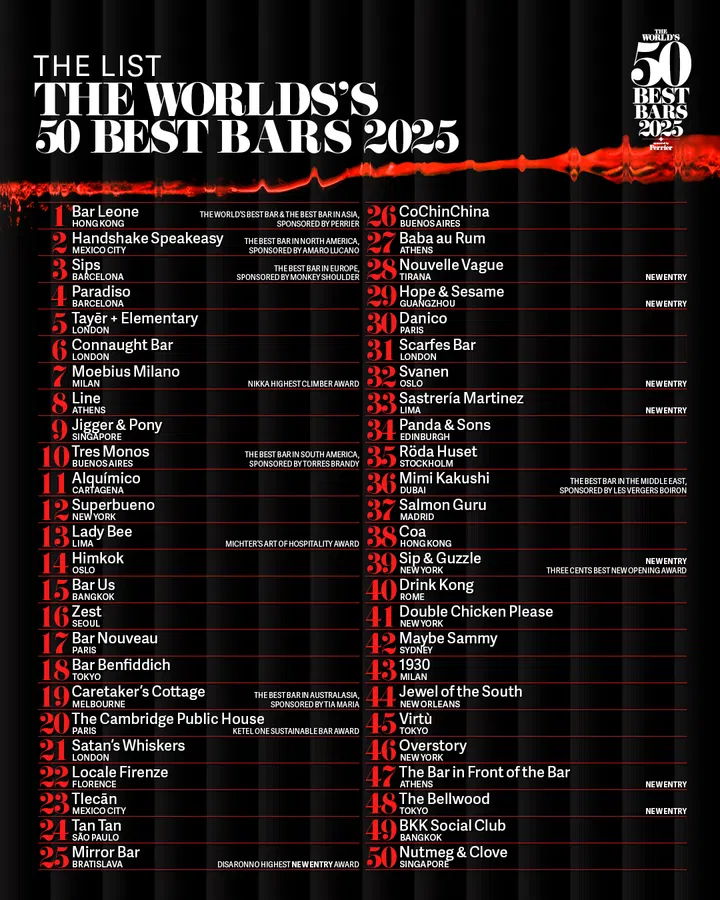 The World’s 50 Best Bars, Bar Leone, Bars, Cocktails