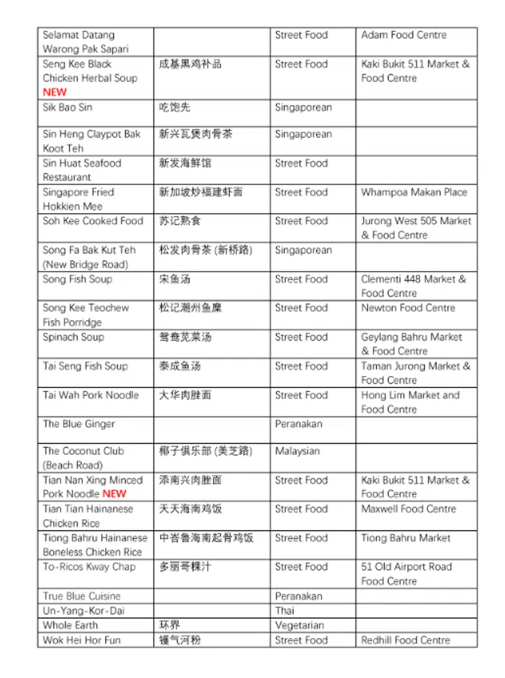 新加坡米其林指南, 必比登推介