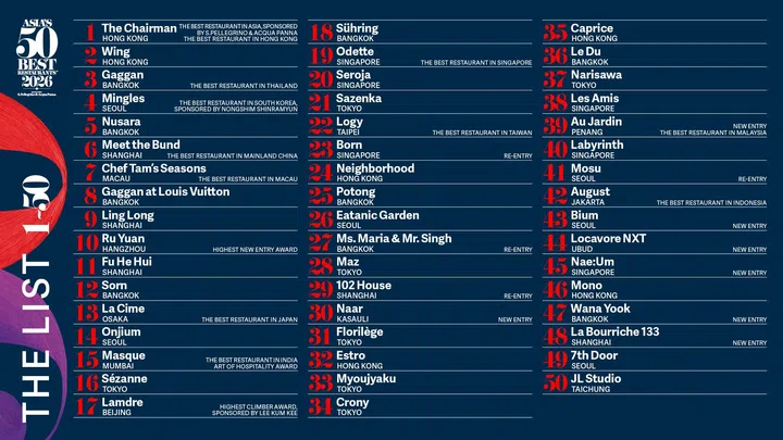  Asia‘s 50 Best Restaurants, 亚洲50最佳餐厅, 新加坡餐厅亚洲50最佳餐厅2026：6家新加坡餐厅上榜
