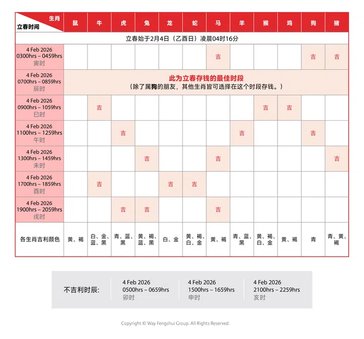 2026马年立春存钱吉时。