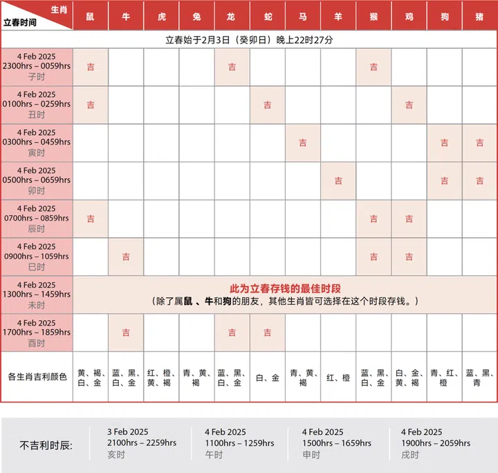 2025立春存钱吉时