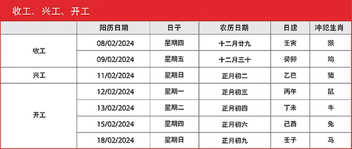 开工吉日 auspicious date start work