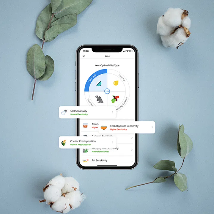 CircleDNA Premium DNA Test