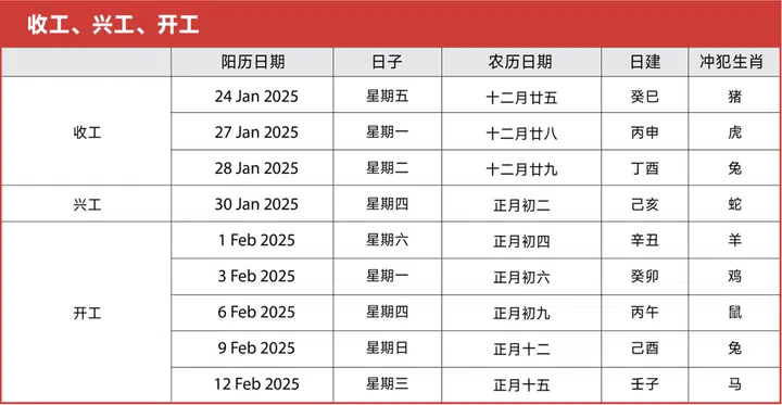 2025开工吉日