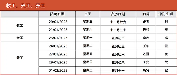 CNY Work Date 开工吉日