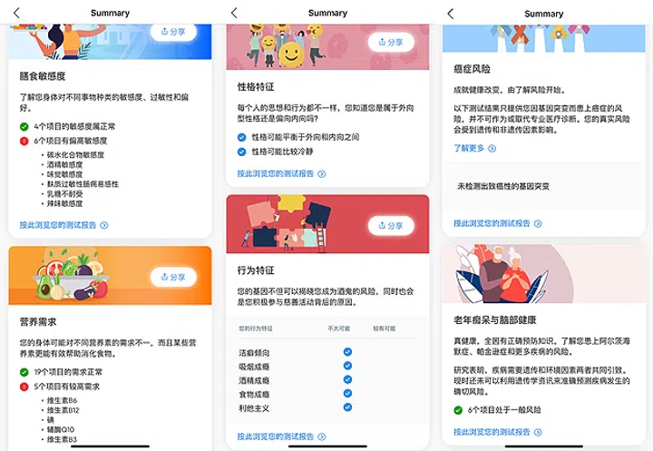 CircleDNA Premium DNA Test