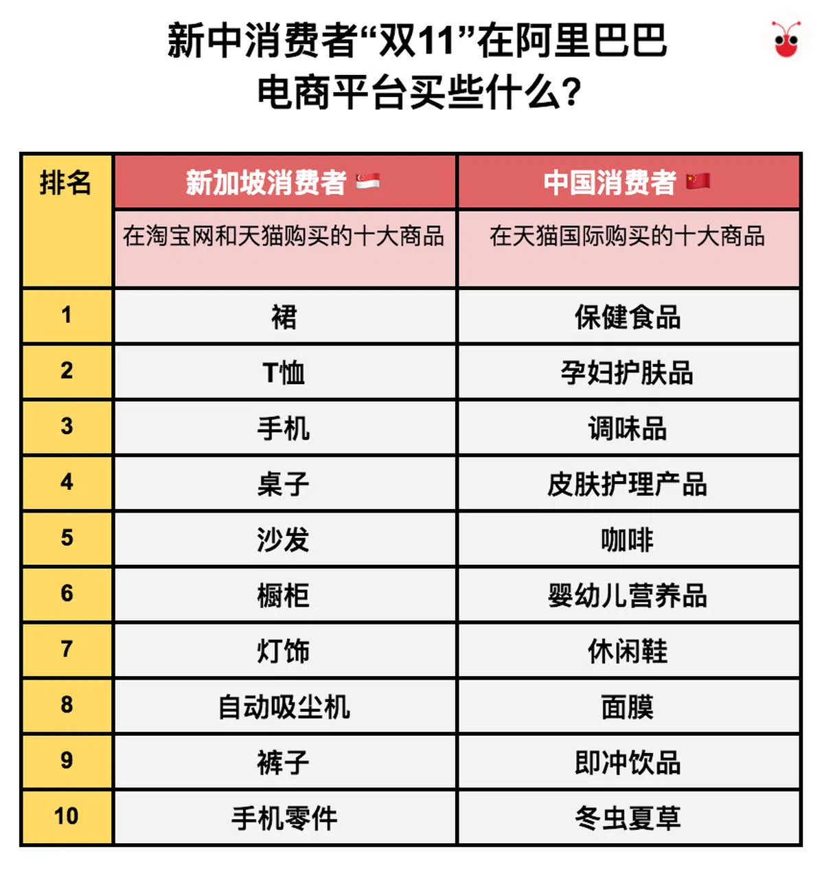  （谢静怡制图） 