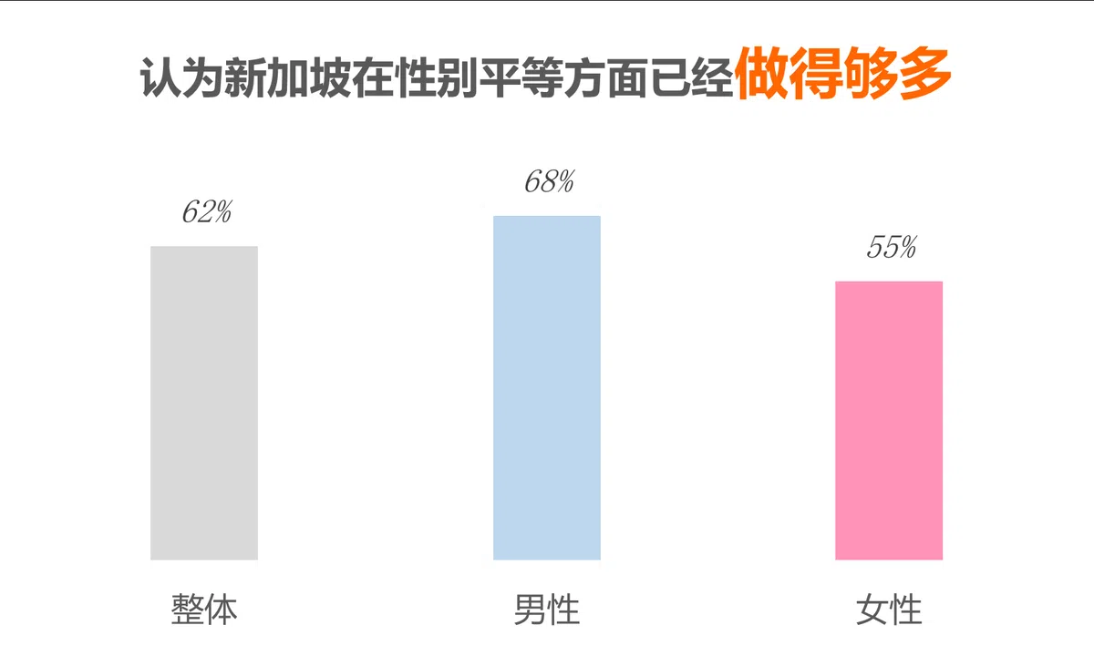 （资料来源：益普索，李国豪制图）
