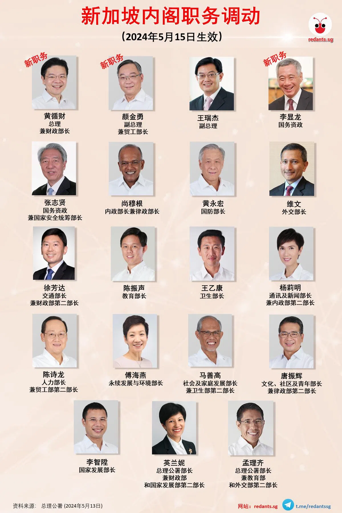 2024年5月15日生效的新内阁名单。（红蚂蚁制图）