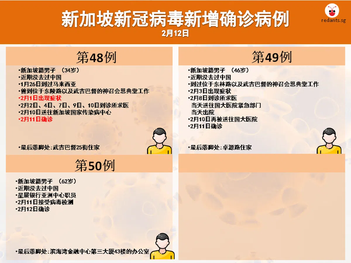  （黎晓昕制图） 