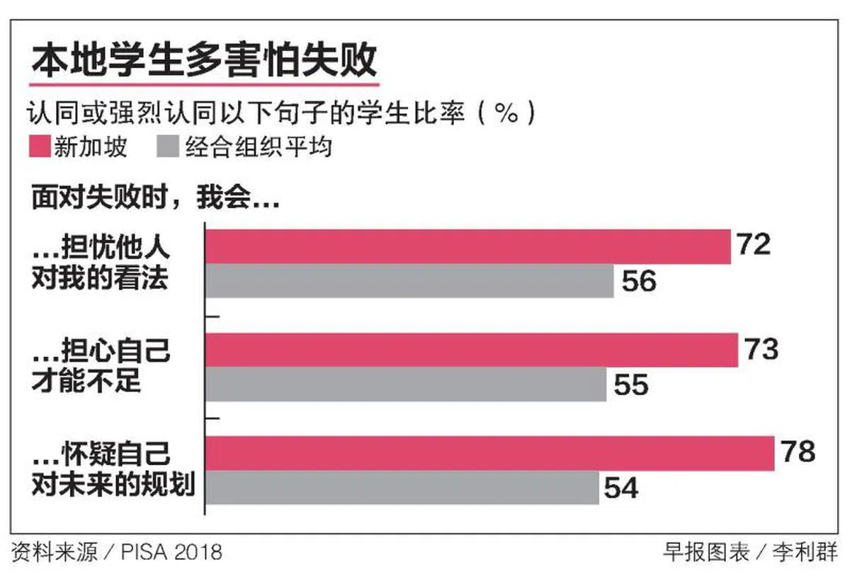  （联合早报） 
