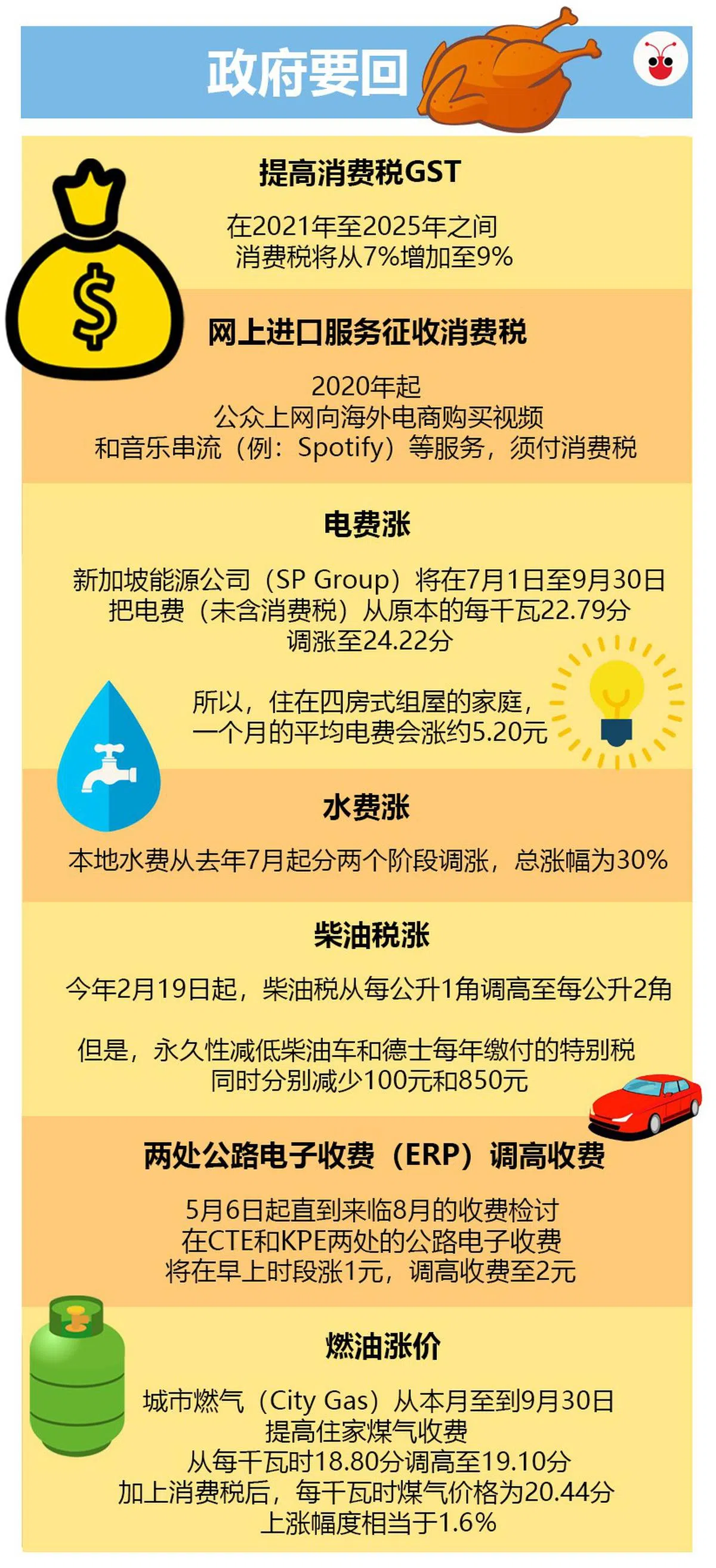  （苏羽葳制图） 