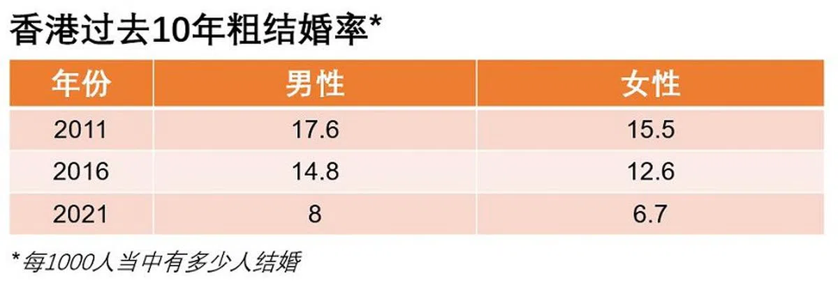 （资料来源：香港政府统计处；红蚂蚁制图）