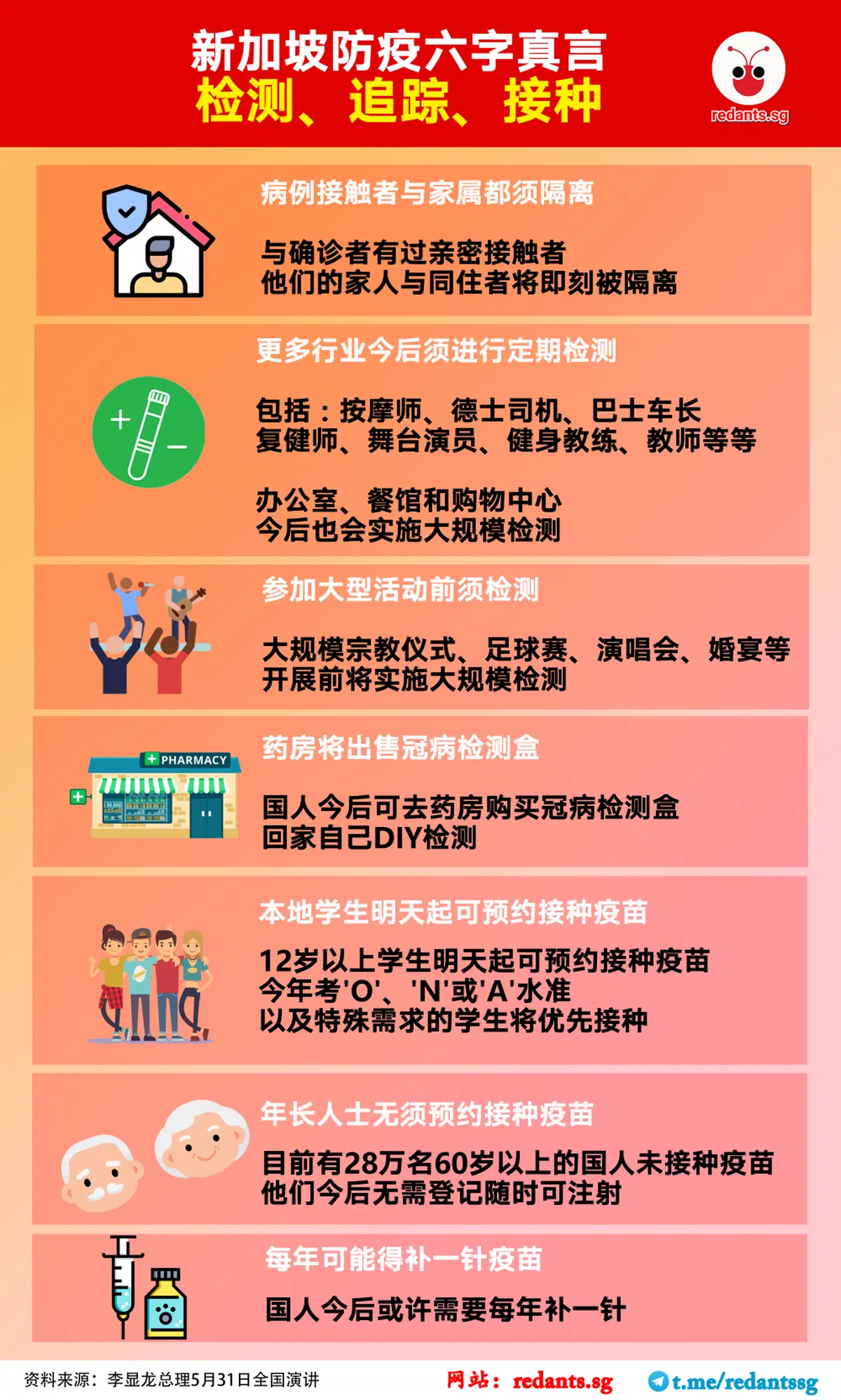  （黎晓昕制图） 