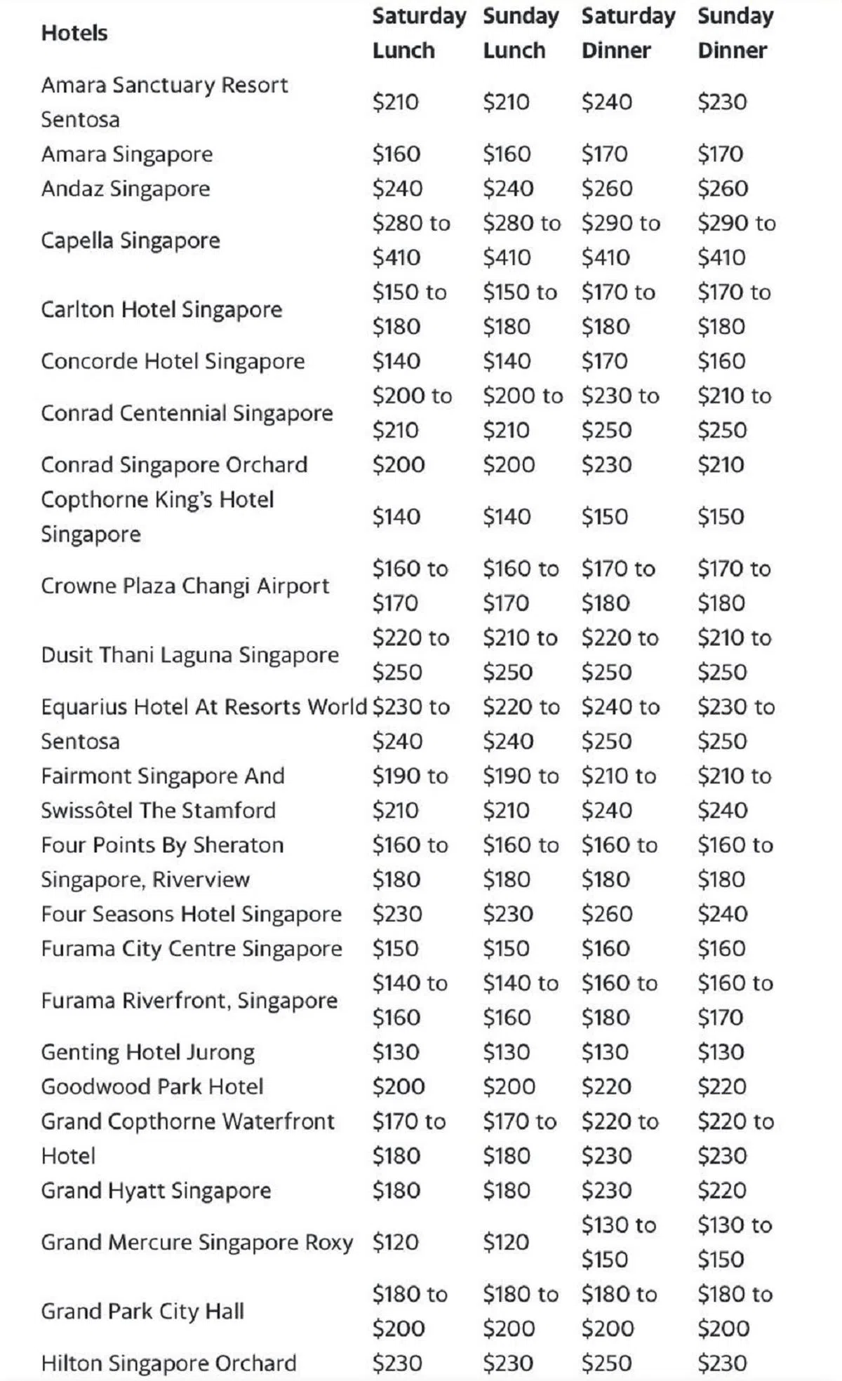 （singaporebrides.com）