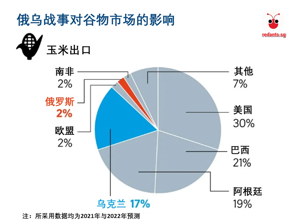 （海峡时报 / 红蚂蚁制图）