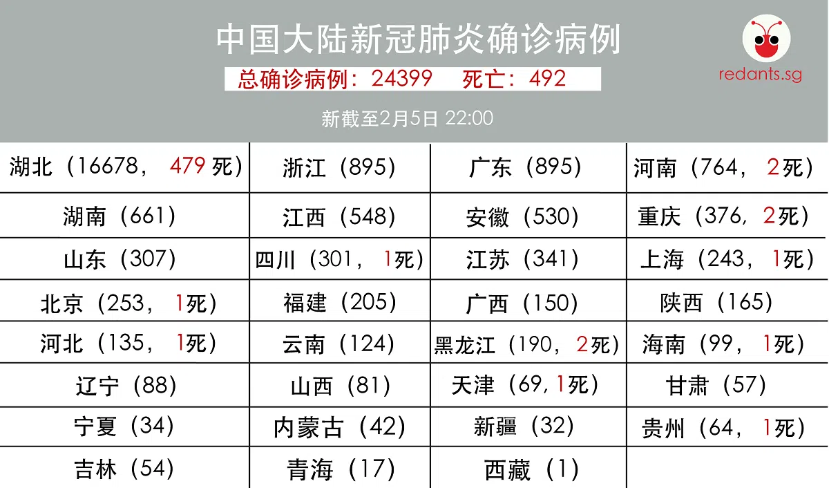  （黎晓昕制图） 