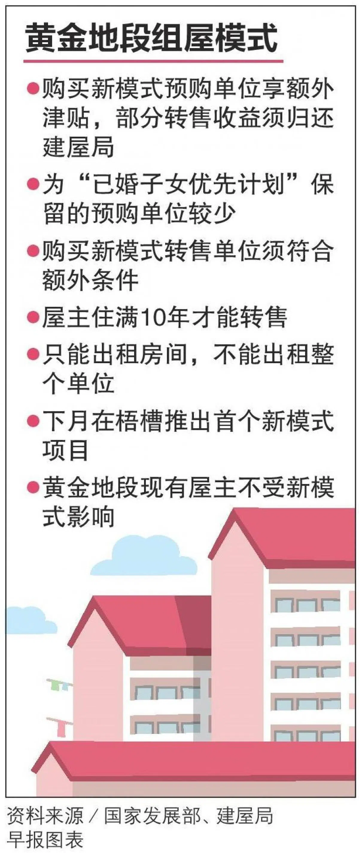 （联合早报）