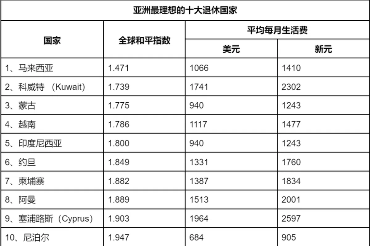 数据来源：NASDAQ