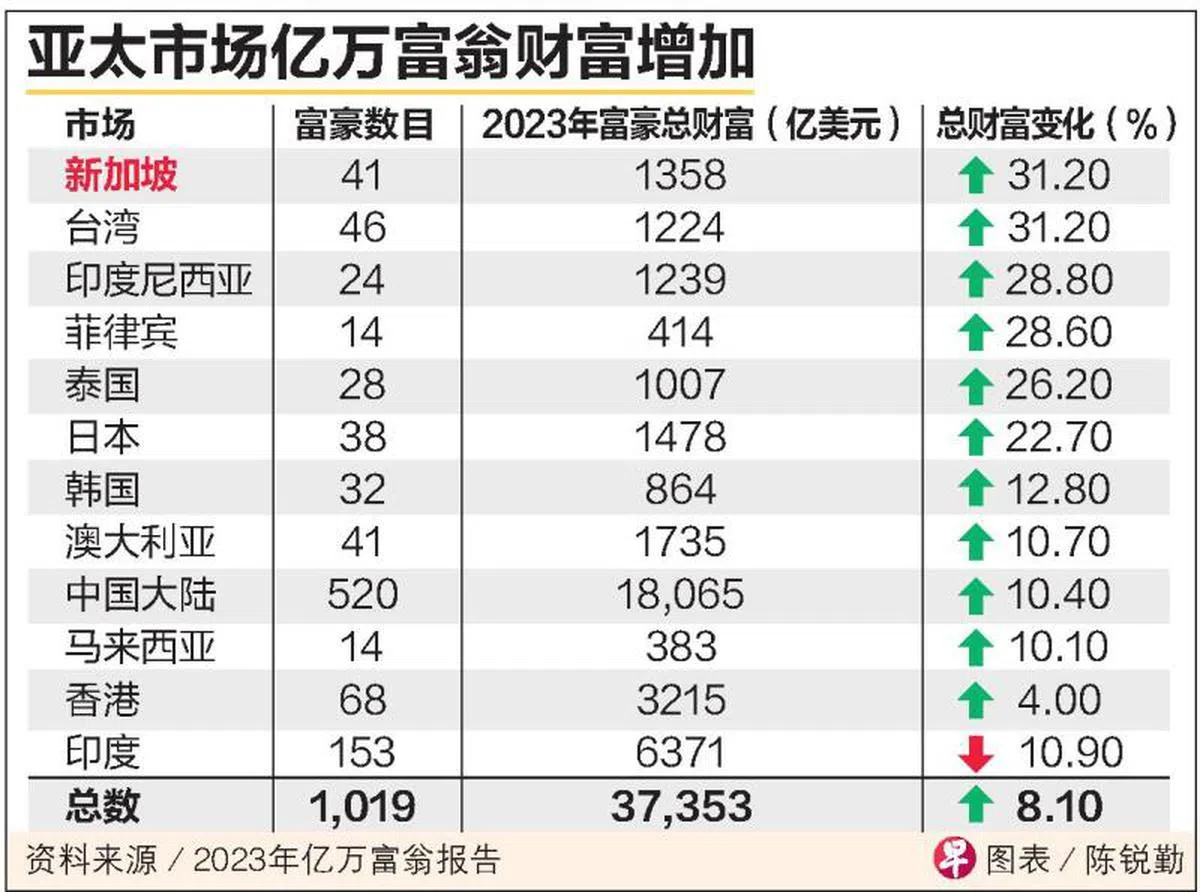 （联合早报）