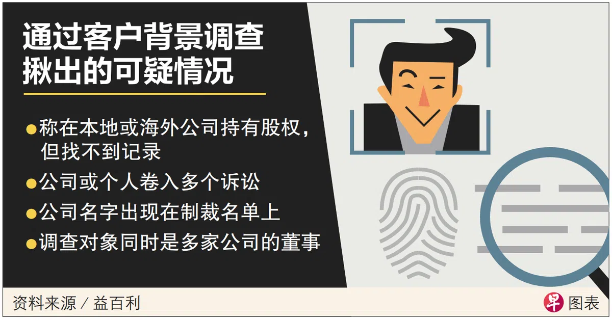 （联合早报）
