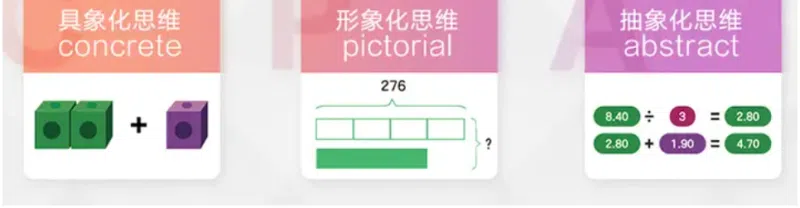 也就是我们俗称的model模式，“画格子”的教学法。（互联网）