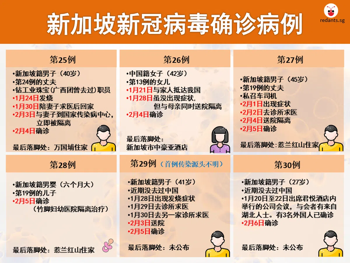  卫生部今天也公布了第27例确诊患者的职业。他是一名私召车司机，曾经去过中峇鲁广场、中峇鲁巴刹、庙弯巴刹等地方。不过卫生部强调，短暂接触的感染率较低，公众无须过于担忧。（红蚂蚁制图） 