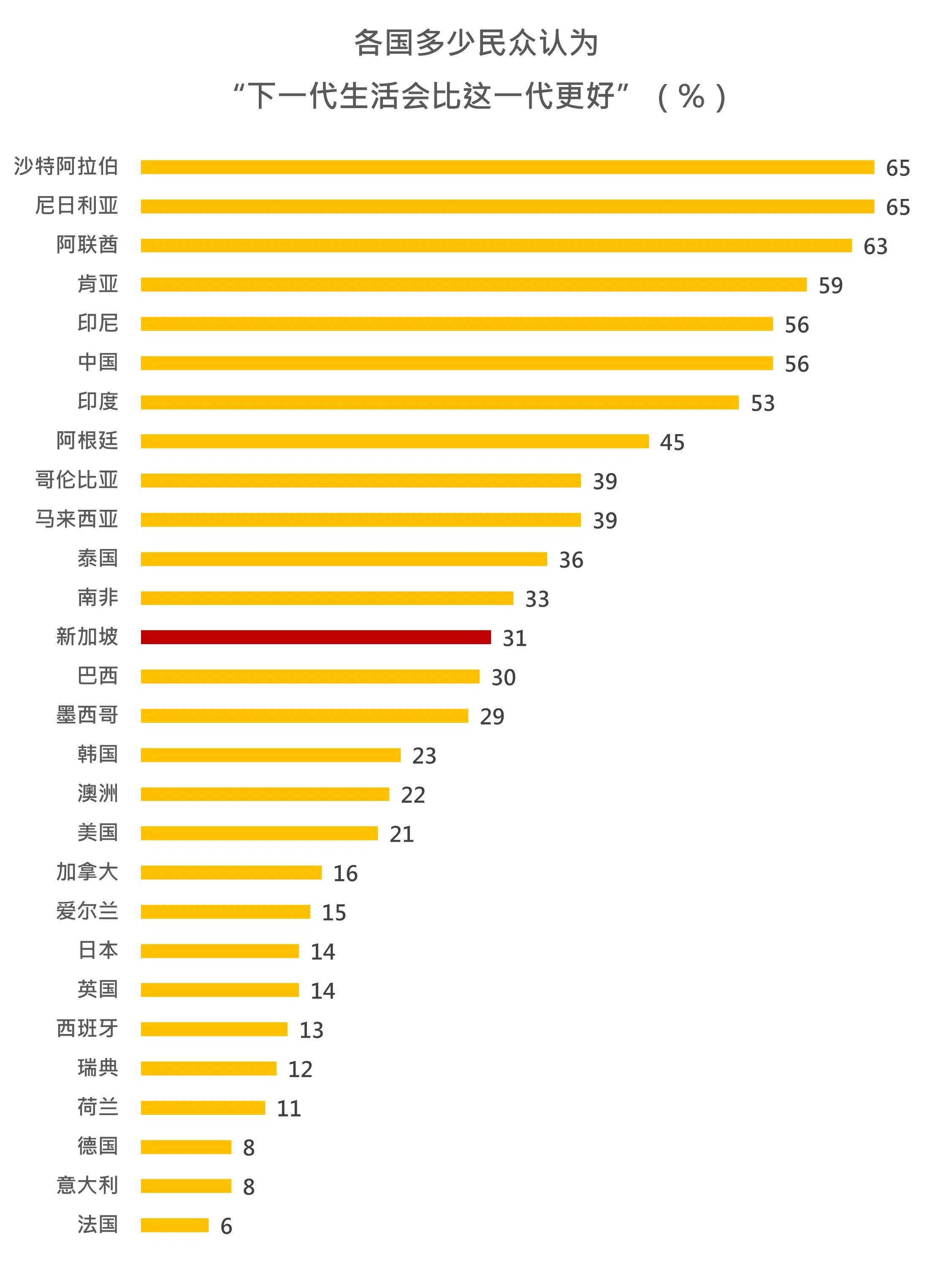 （资料来源：爱德曼，红蚂蚁制图）