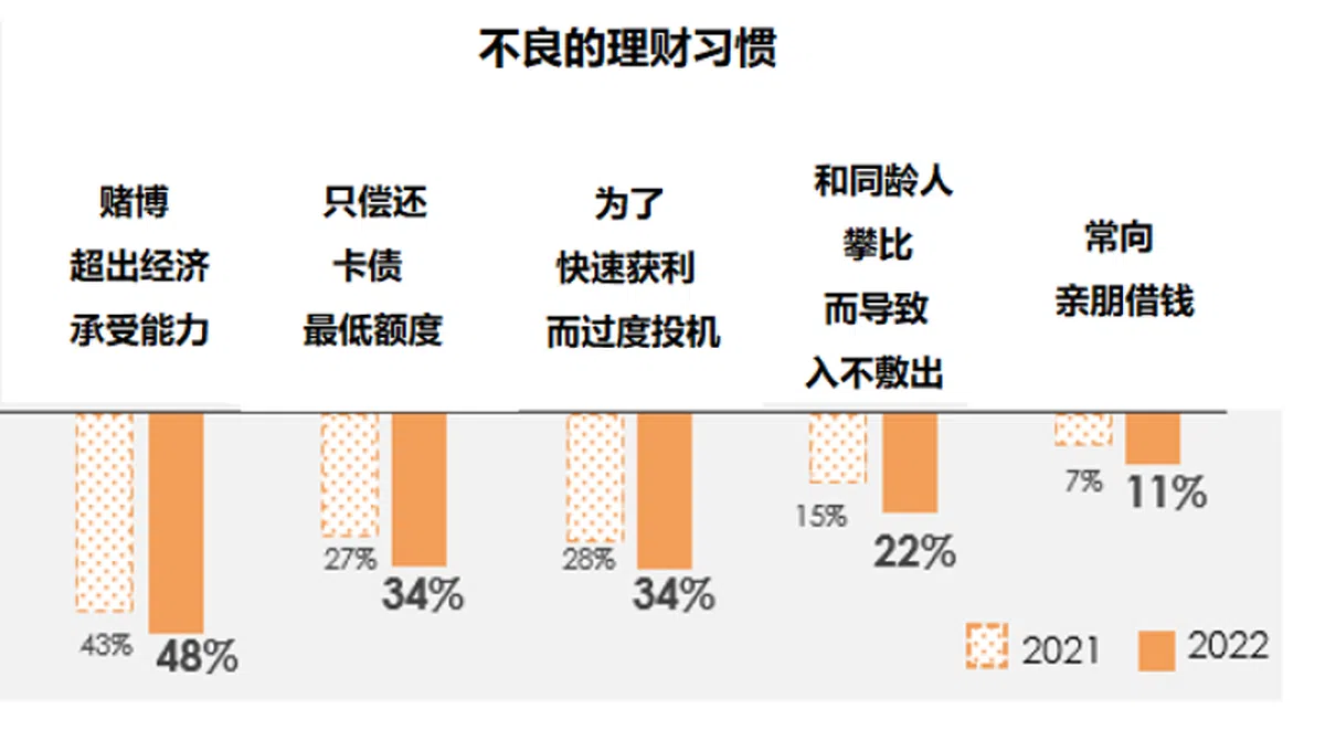（资料来源：华侨银行）