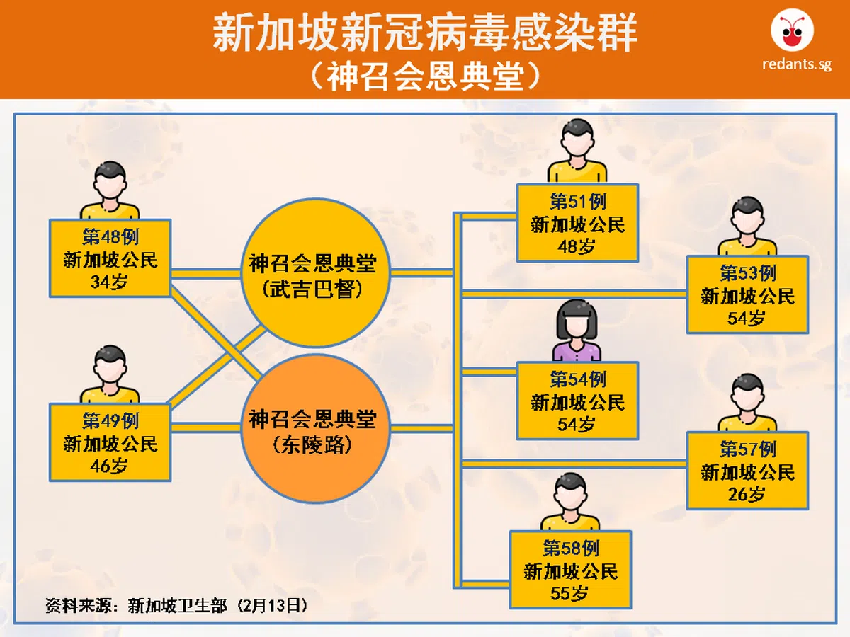  （黎晓昕制图） 