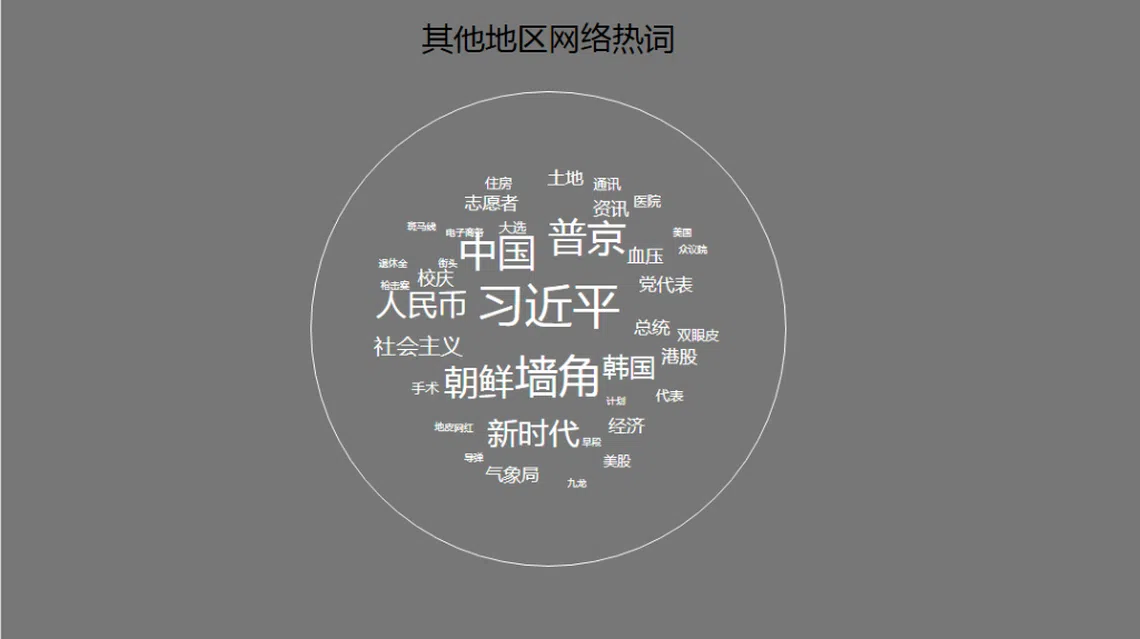 大数据带你看新闻