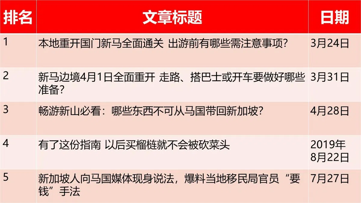 （红蚂蚁制图）