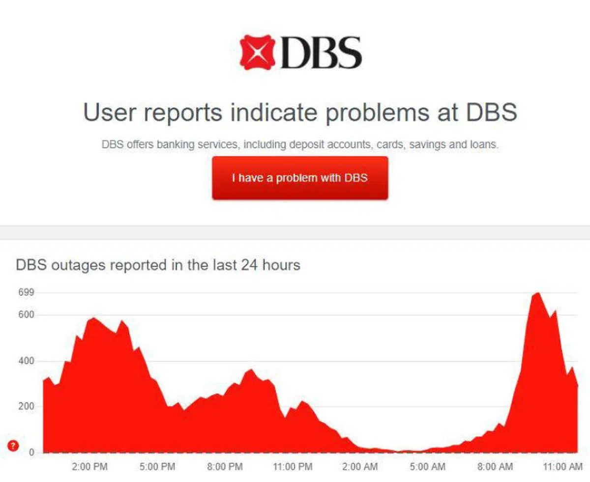 （Downdetector）