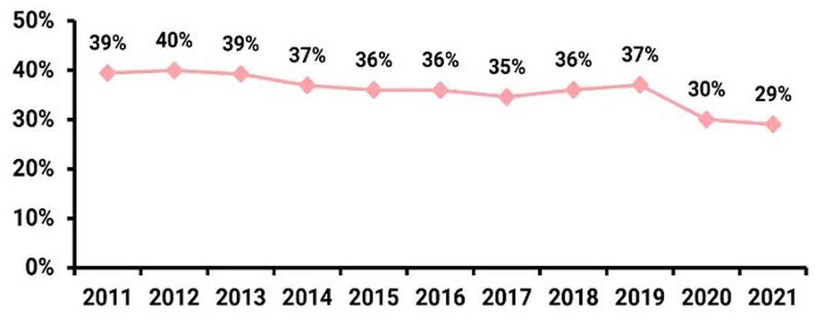 （国家人口及人才署网站截图）