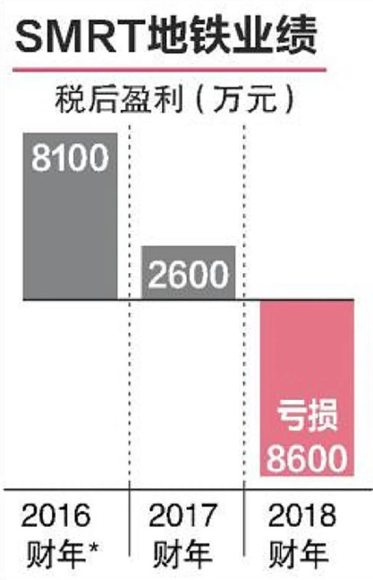  （联合早报） 