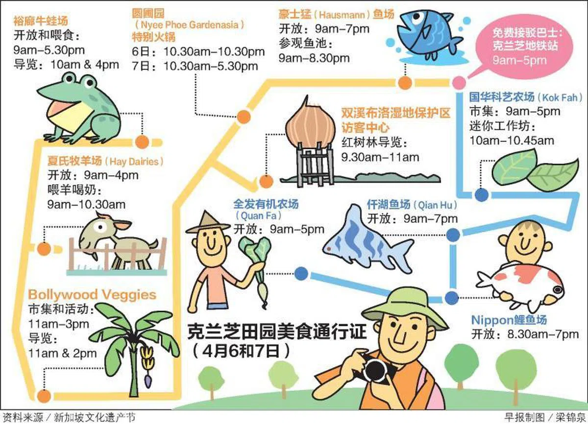  美食通行证路线有两条路线：克兰芝环线（Kranji Loop）和蔡厝港环线（Choa Chu Kang Loop）。（联合早报） 