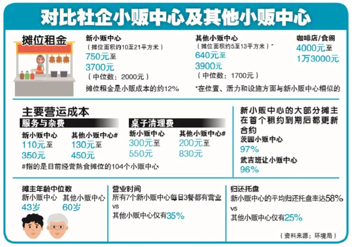  （联合晚报） 
