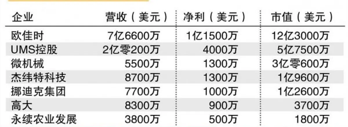 （联合早报）