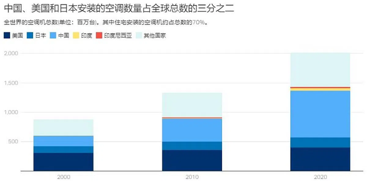 （数据来源：国际能源署／互联网）