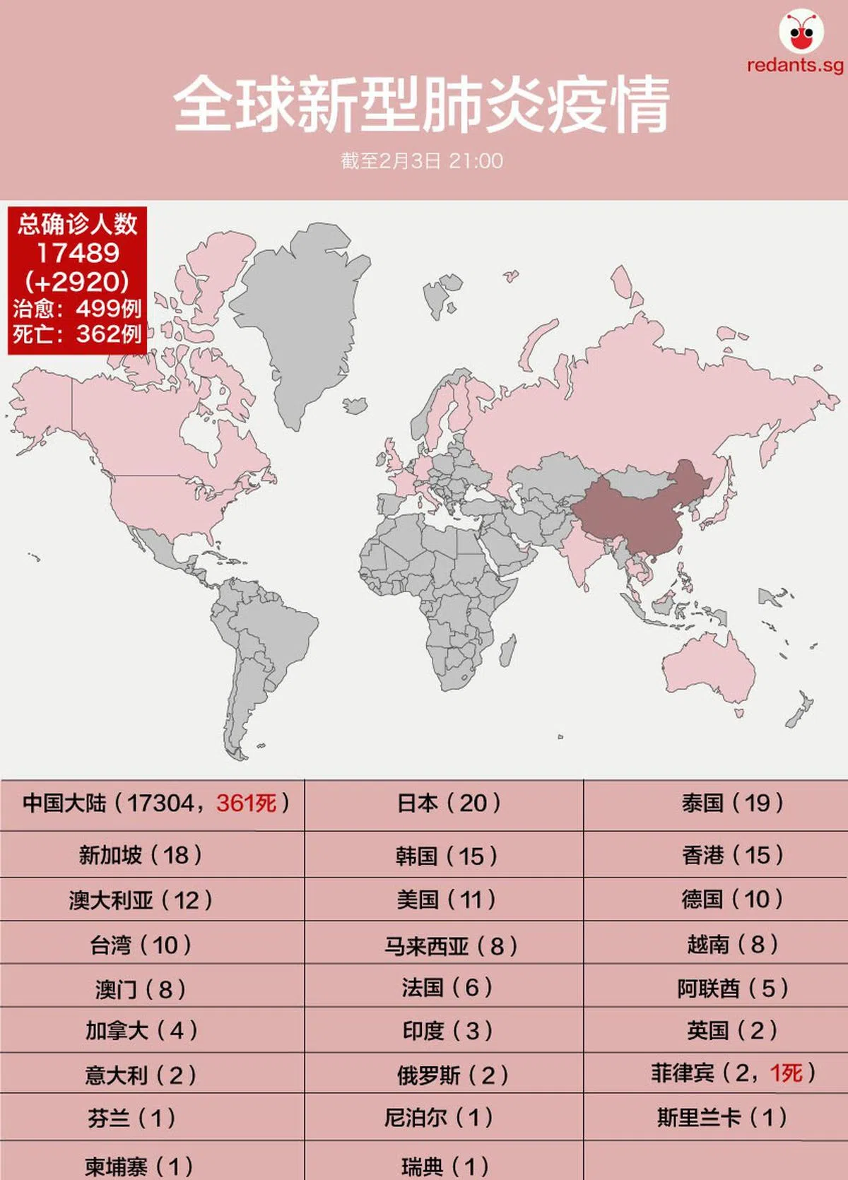  （陈姿潓制图） 