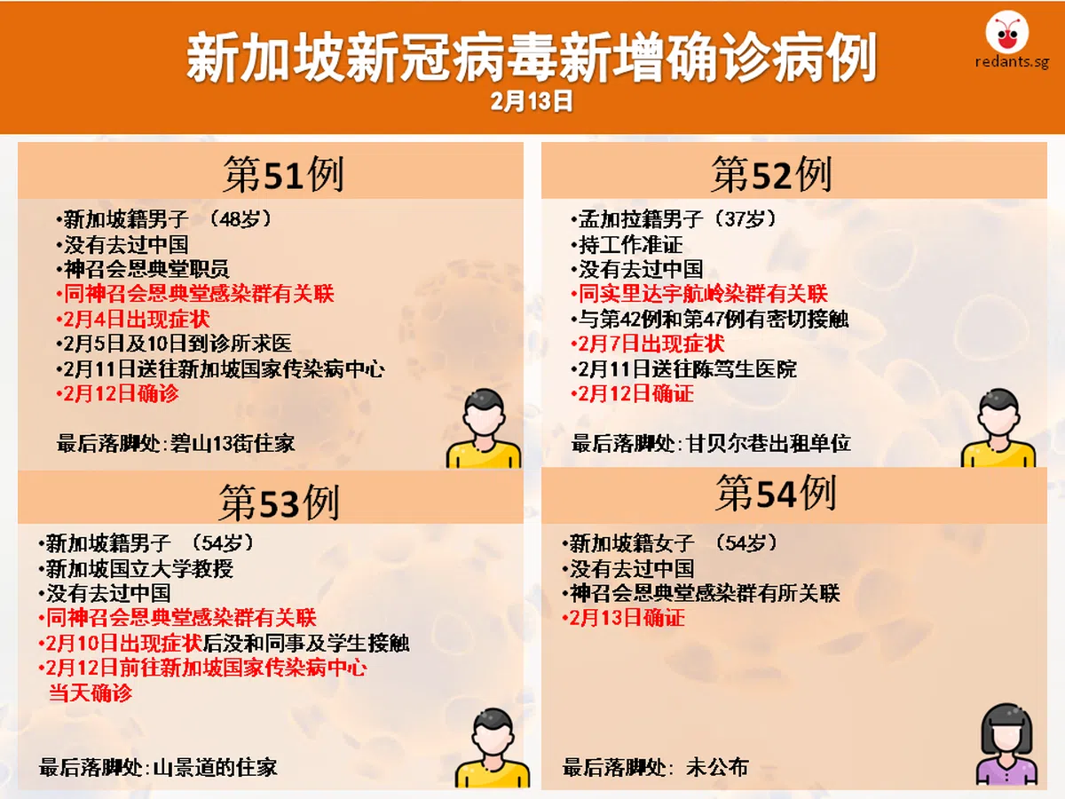  （黎晓昕制图） 