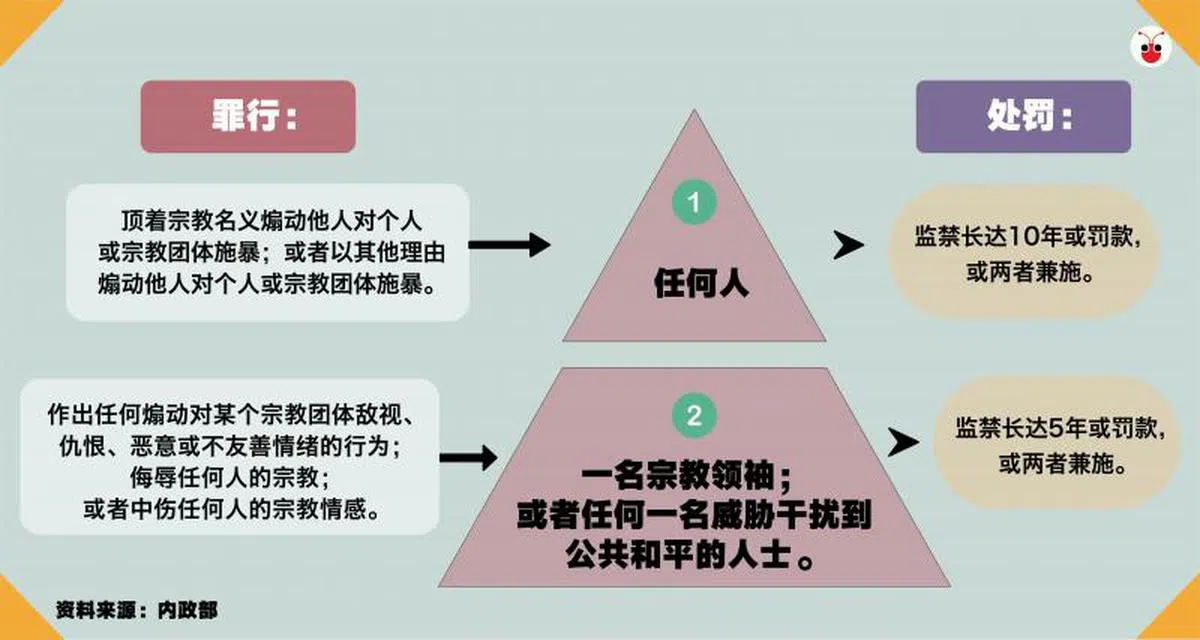  （叶安琪制图） 