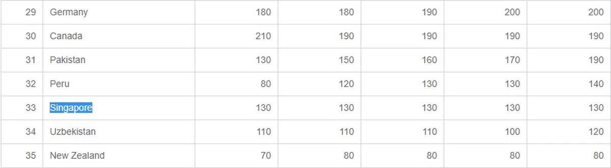  （世界快熟面协会官网截图） 