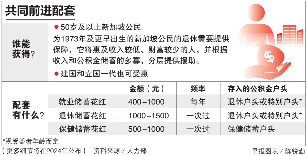 （联合早报）