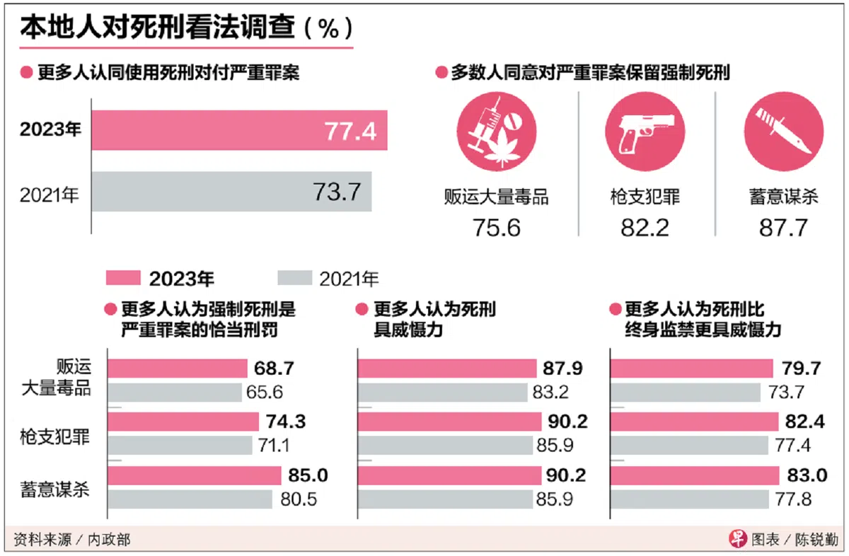 （联合早报）