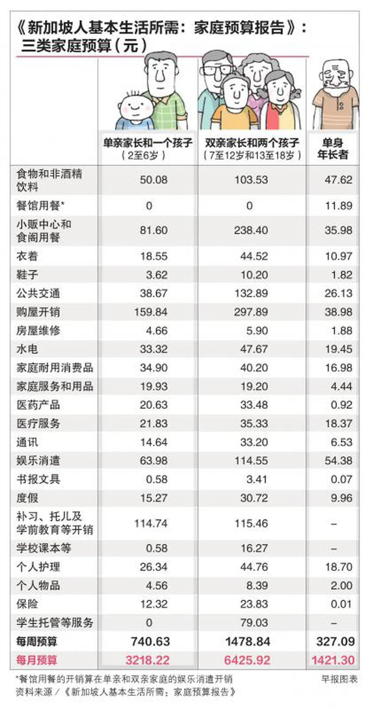 （联合早报）