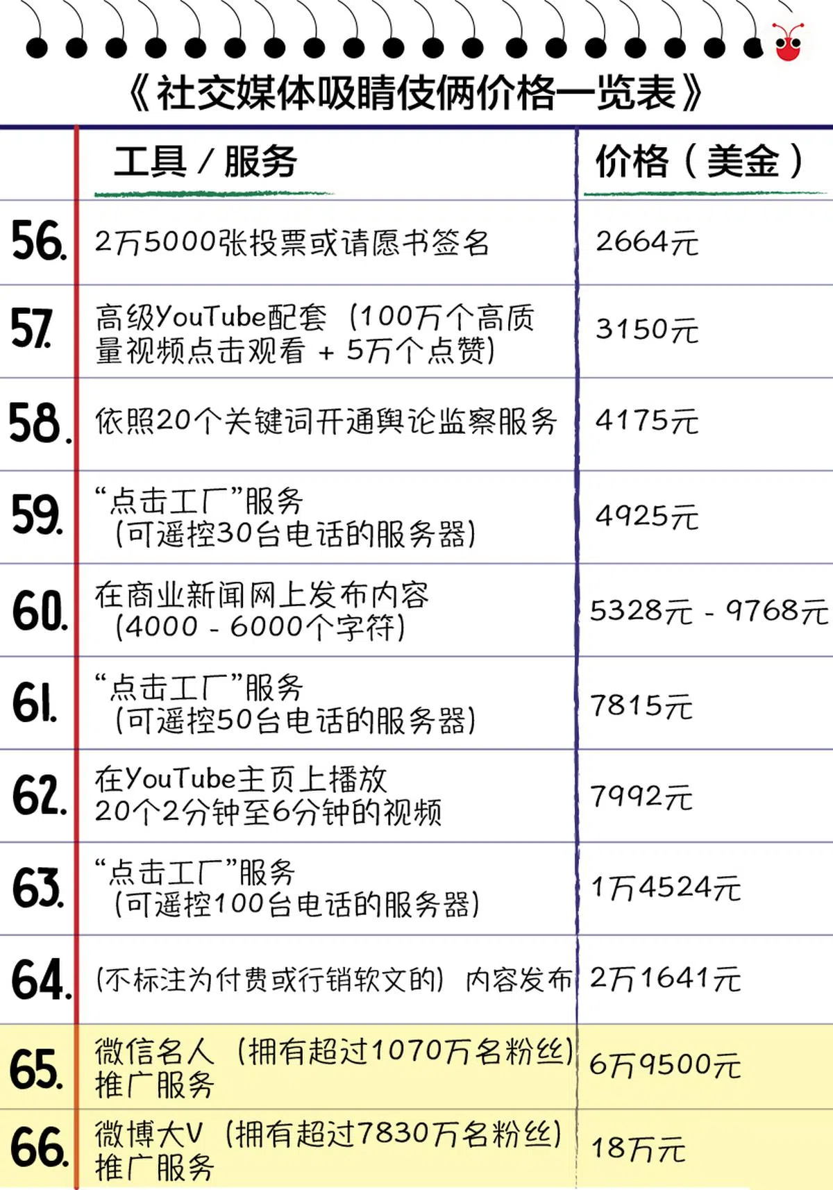  资料来源：趋势科技（TrendMicro）的核心技术销售总监Myla Pilao女士。（曾庆祥制图） 