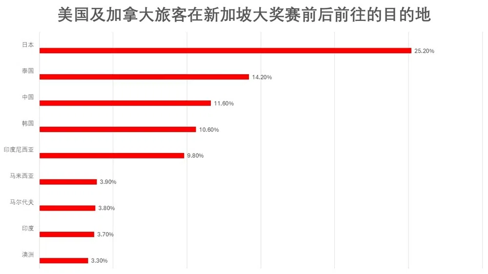 资料来源：Sojern
